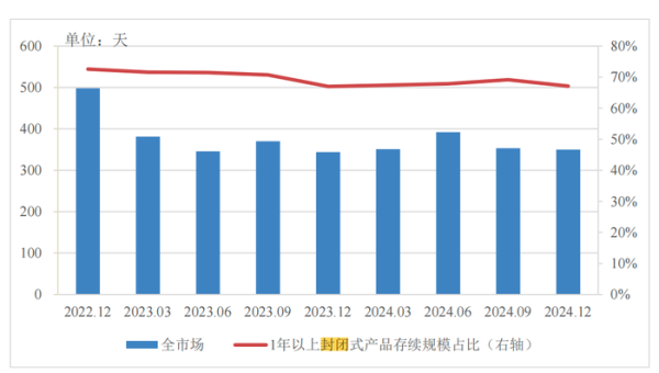 安全股票配資 分紅型、長期限、多資產(chǎn)配置…低利率浪潮下，銀行理財(cái)如此破局